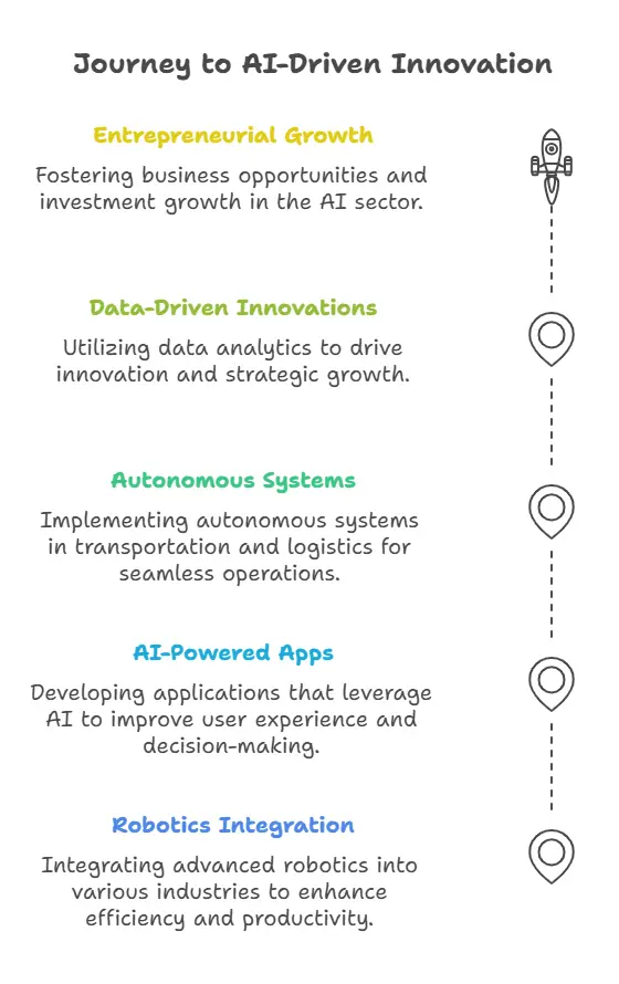 The Growth of AI in 2025 img