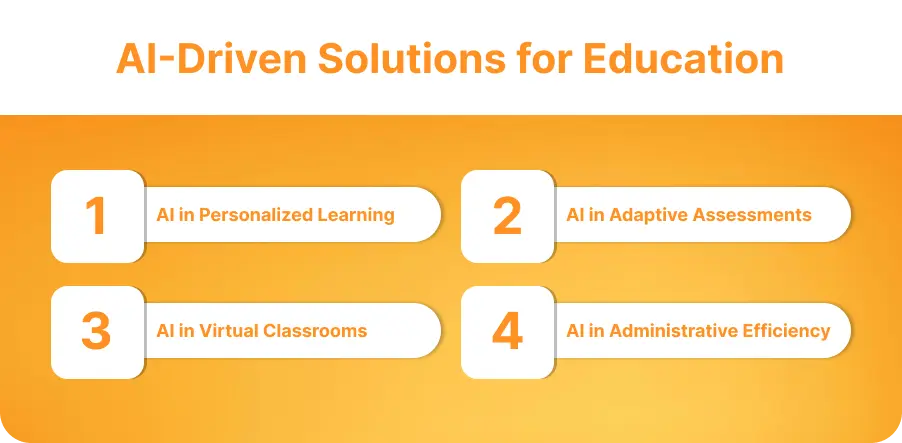 The Solution: AI-Powered Education