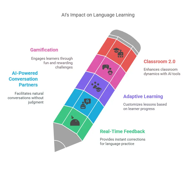 Image of AI is Revolutionizing the Way We Learn