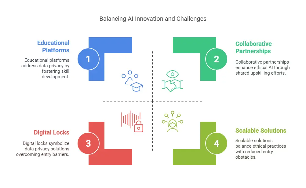 Challenges and How to Overcome Them img