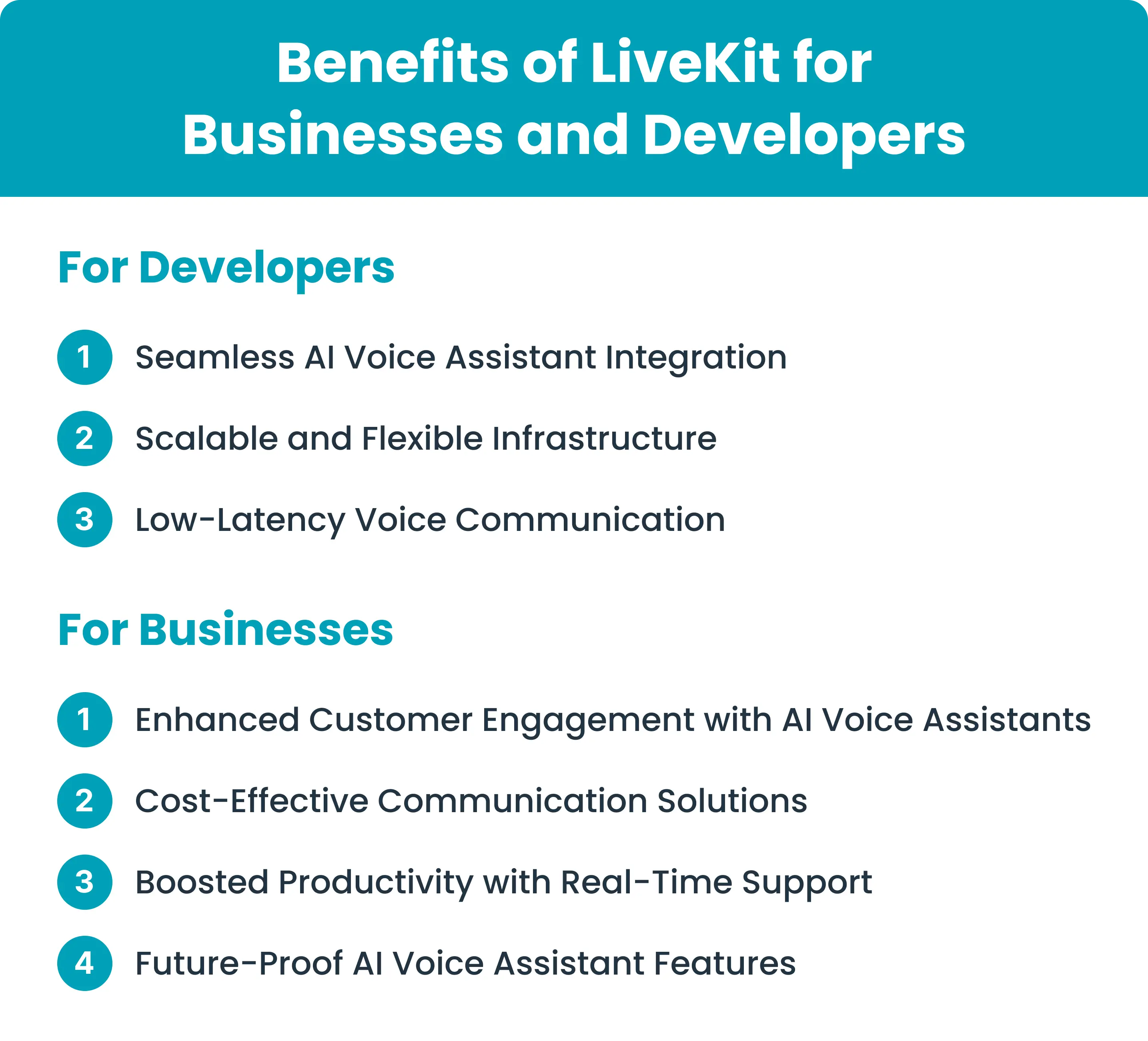 Benefits of LiveKit for Businesses and Developers