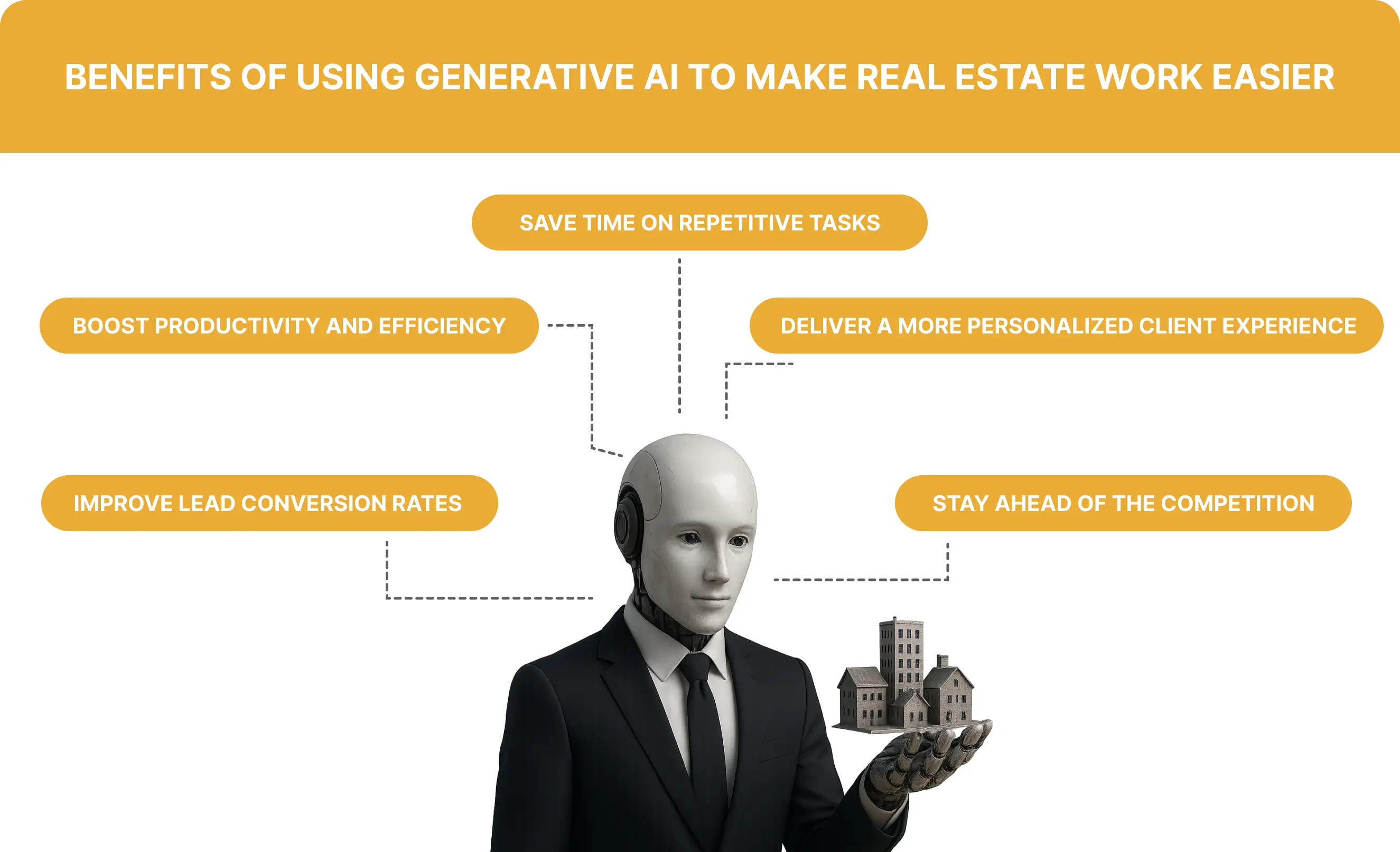 Benefits of Using Generative AI to Make Real Estate Work Easier