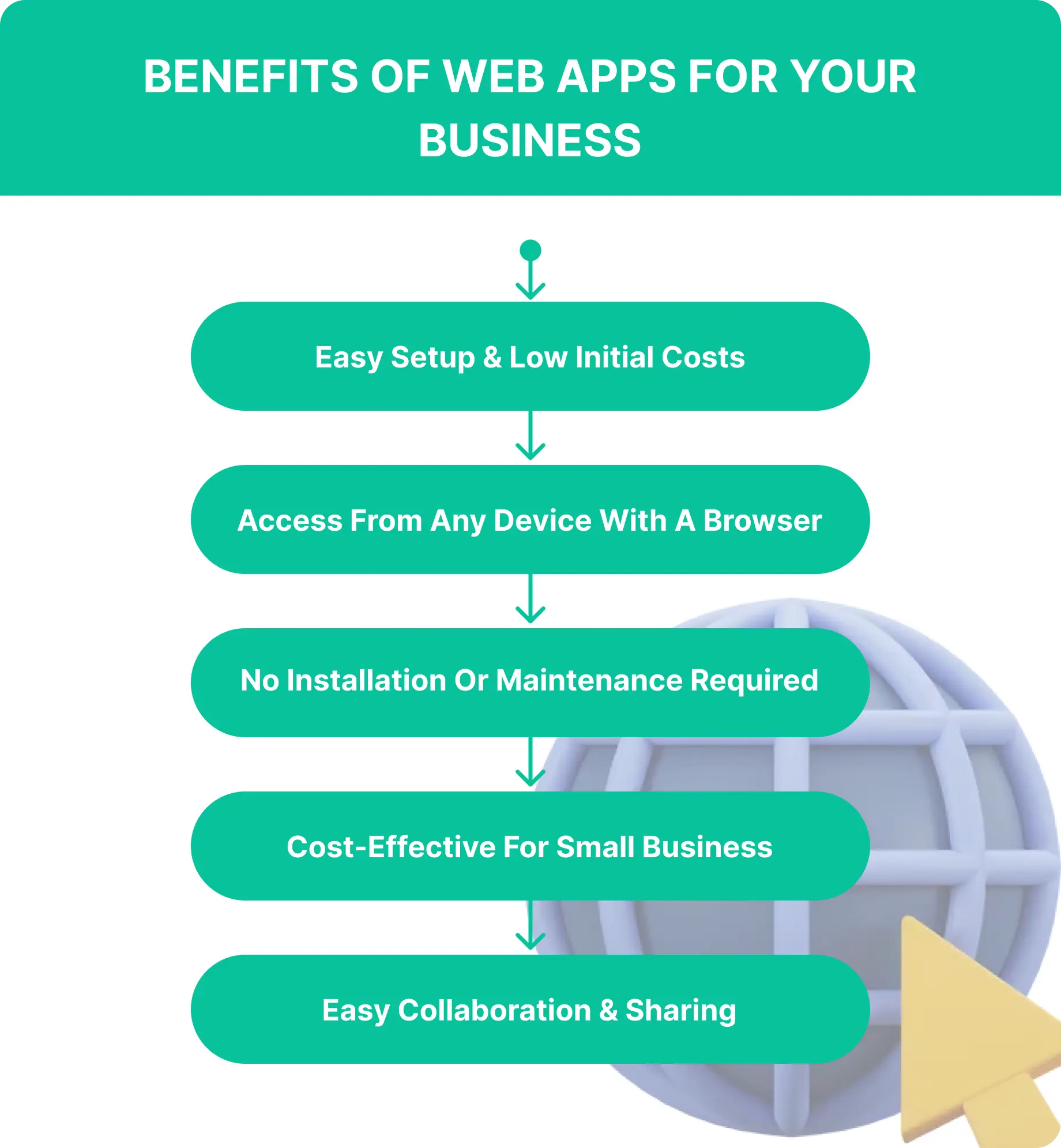 Benefits of Web Apps for Your Business