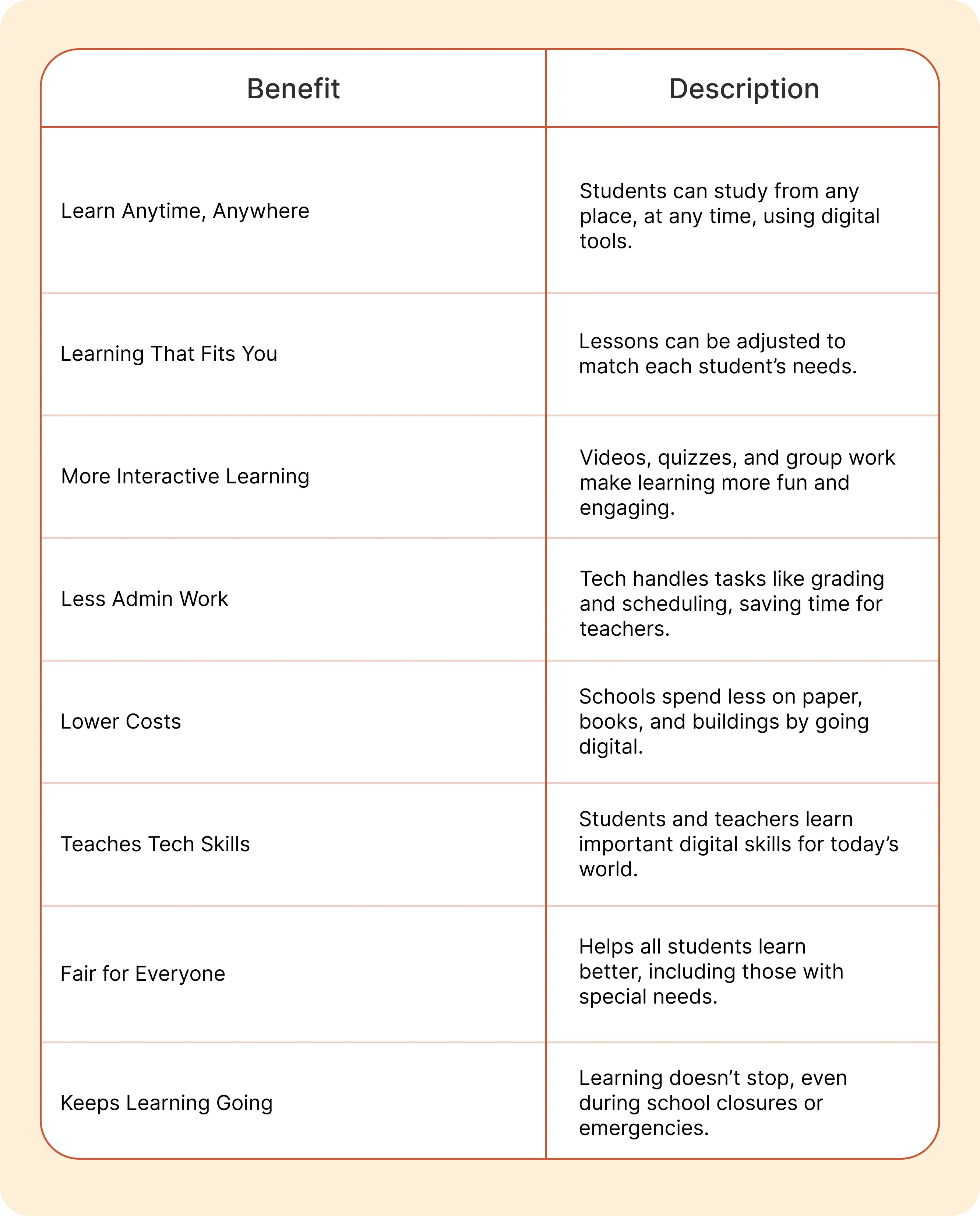 Benefits Summary of digital transformation in education