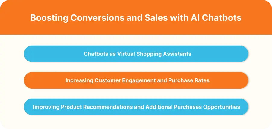 Boosting Conversions and Sales with AI Chatbots