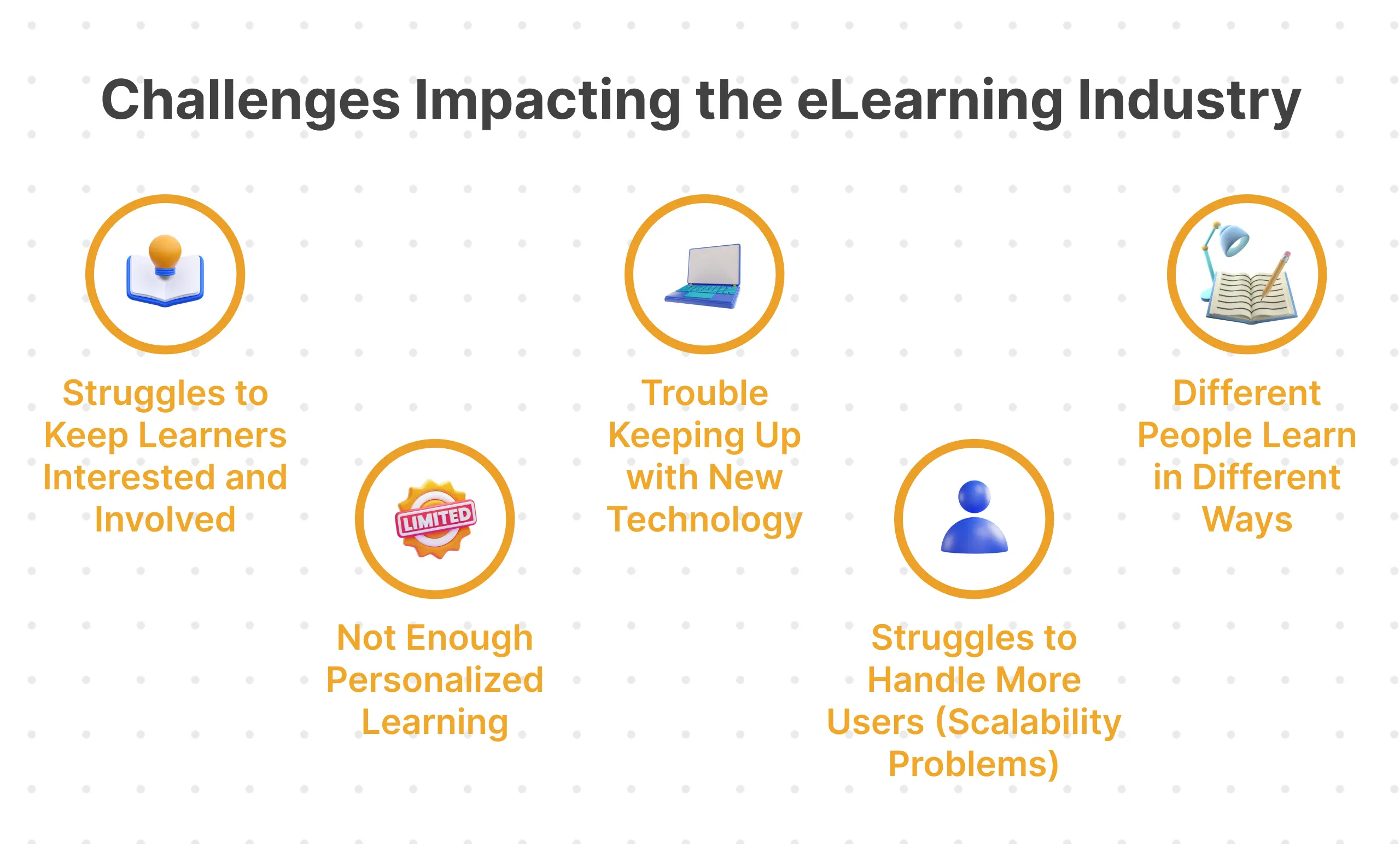 Challenges Impacting the eLearning Industry