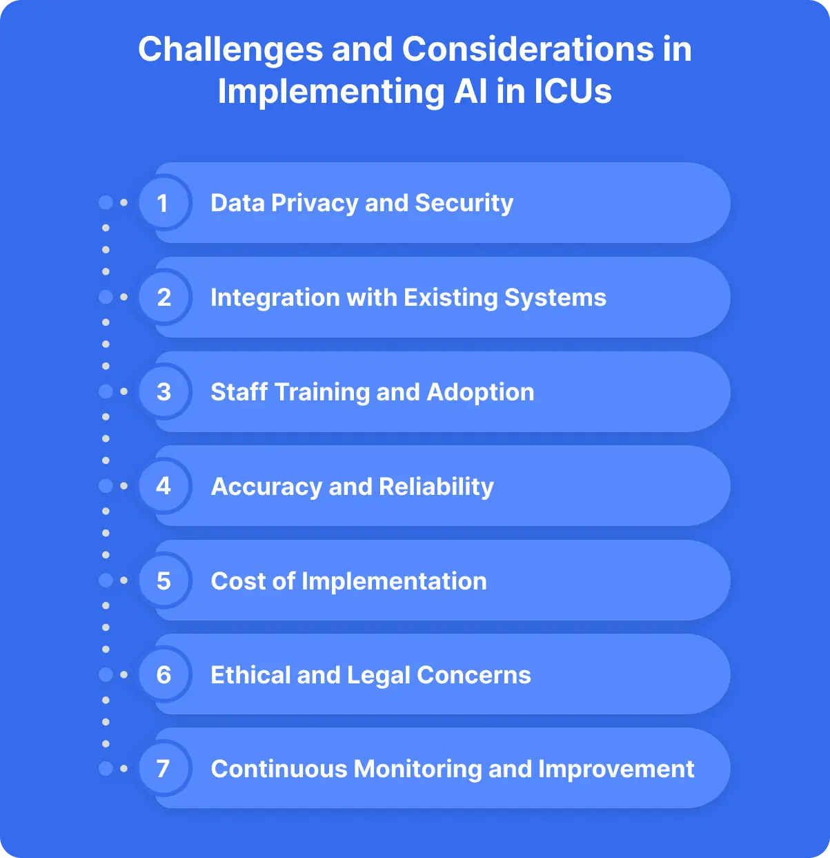 Challenges and Considerations in Implementing AI in ICUs