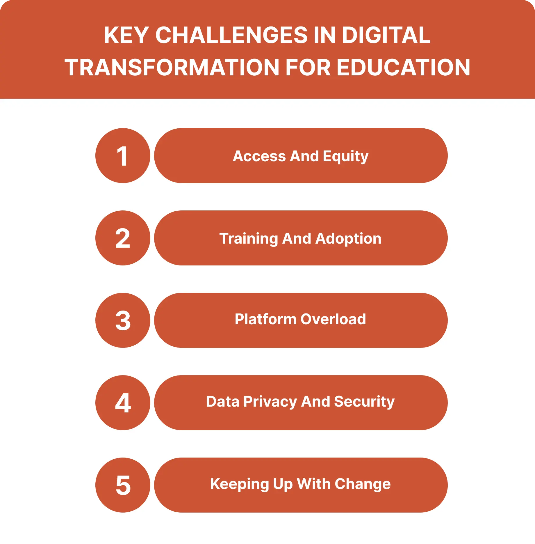 Key Challenges in Digital Transformation for Education