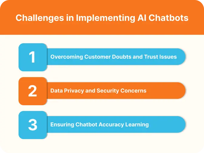 Challenges in Implementing AI Chatbots