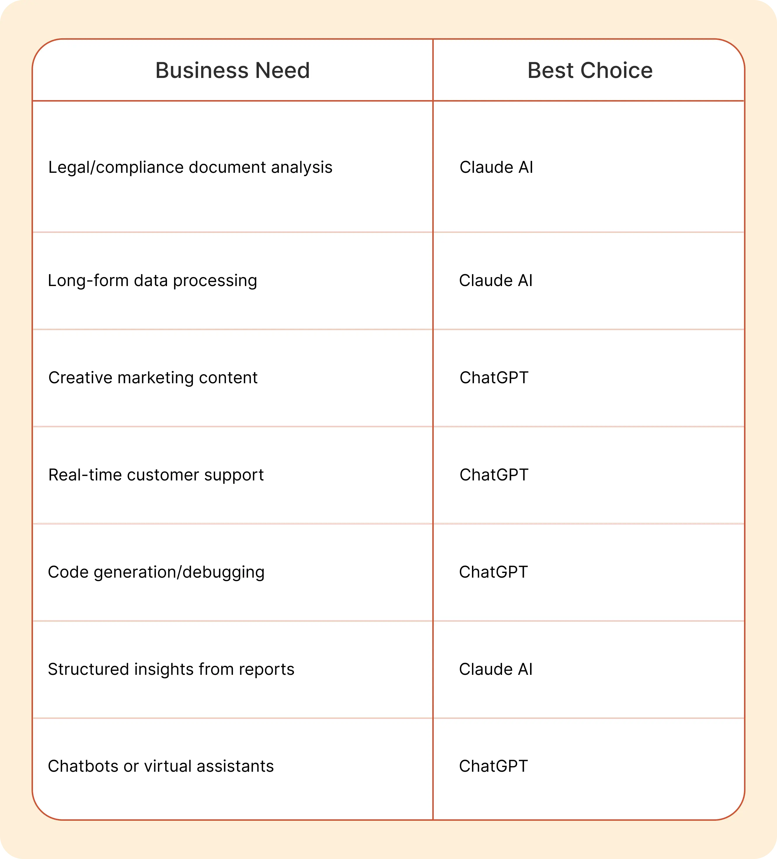Quick Decision Matrix of claude and chatgpt