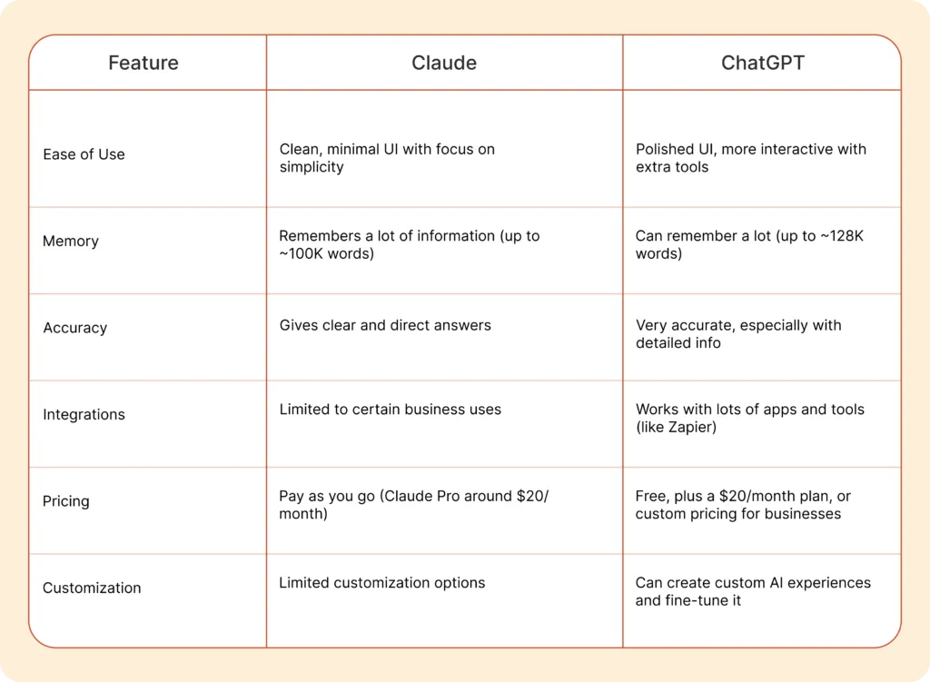 Claude vs ChatGPT: A Key Comparision