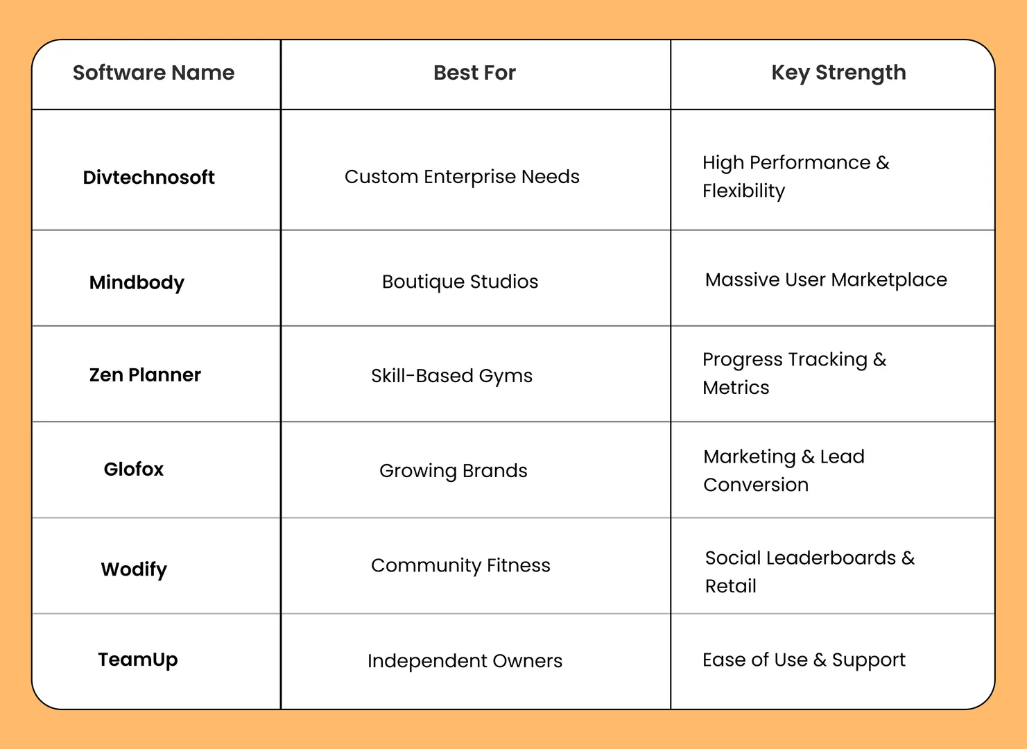 comparing best gym management systems