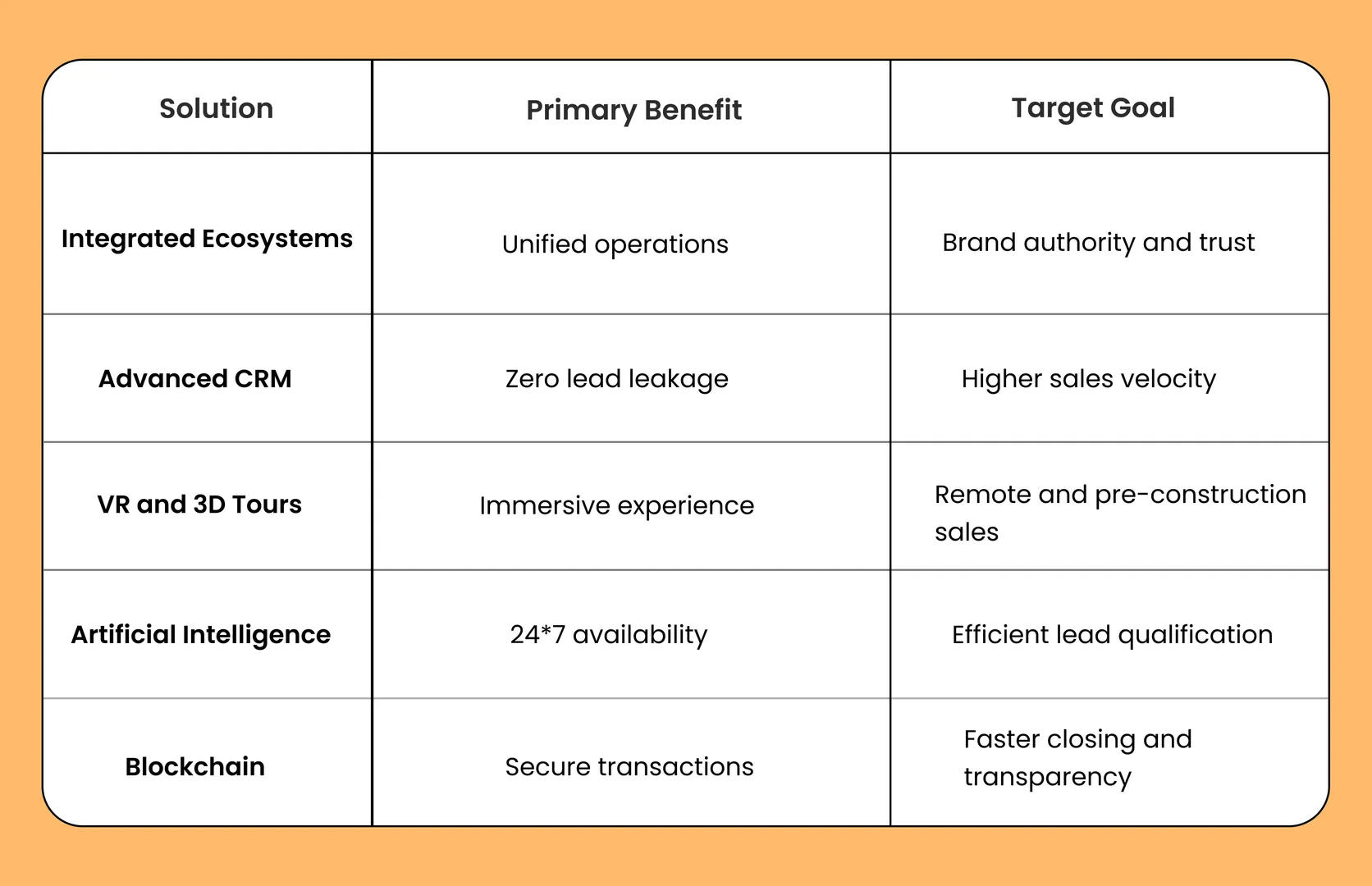 comparing the impact of digital solutions 