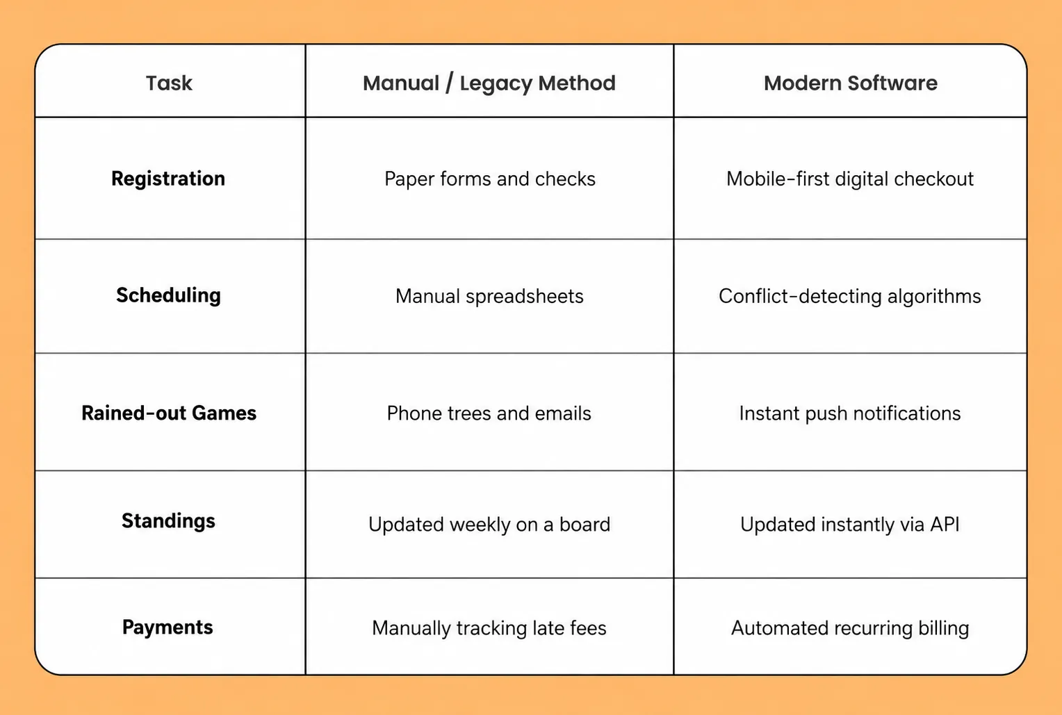 comparison table - old vs new management methods