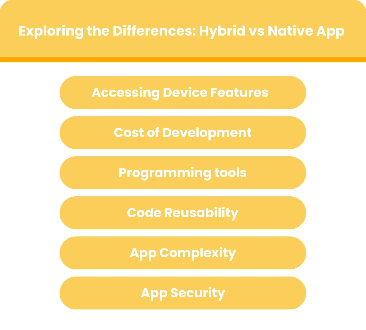 exploring the differences