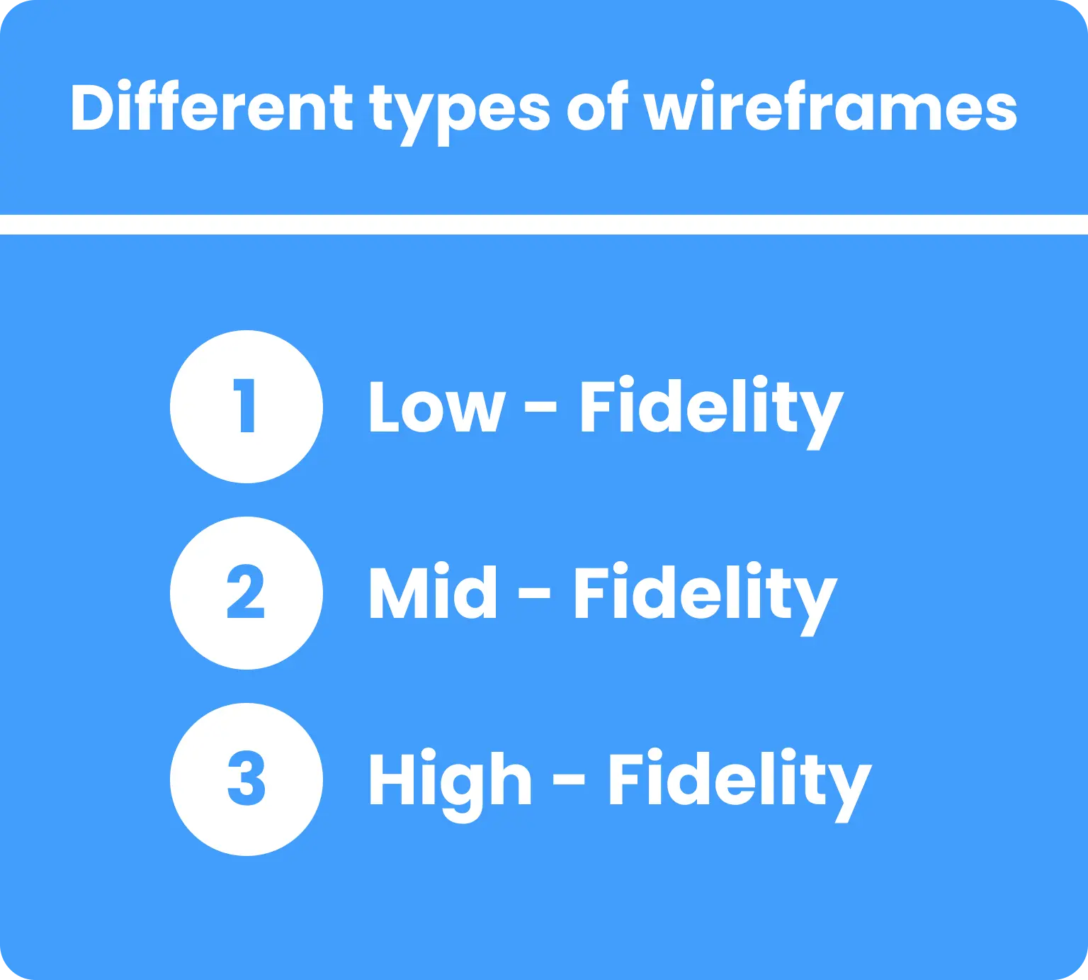 Types of wireframes
