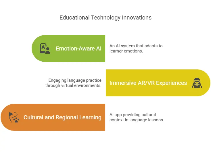 Image of: What’s Next for AI Language Learning key Points