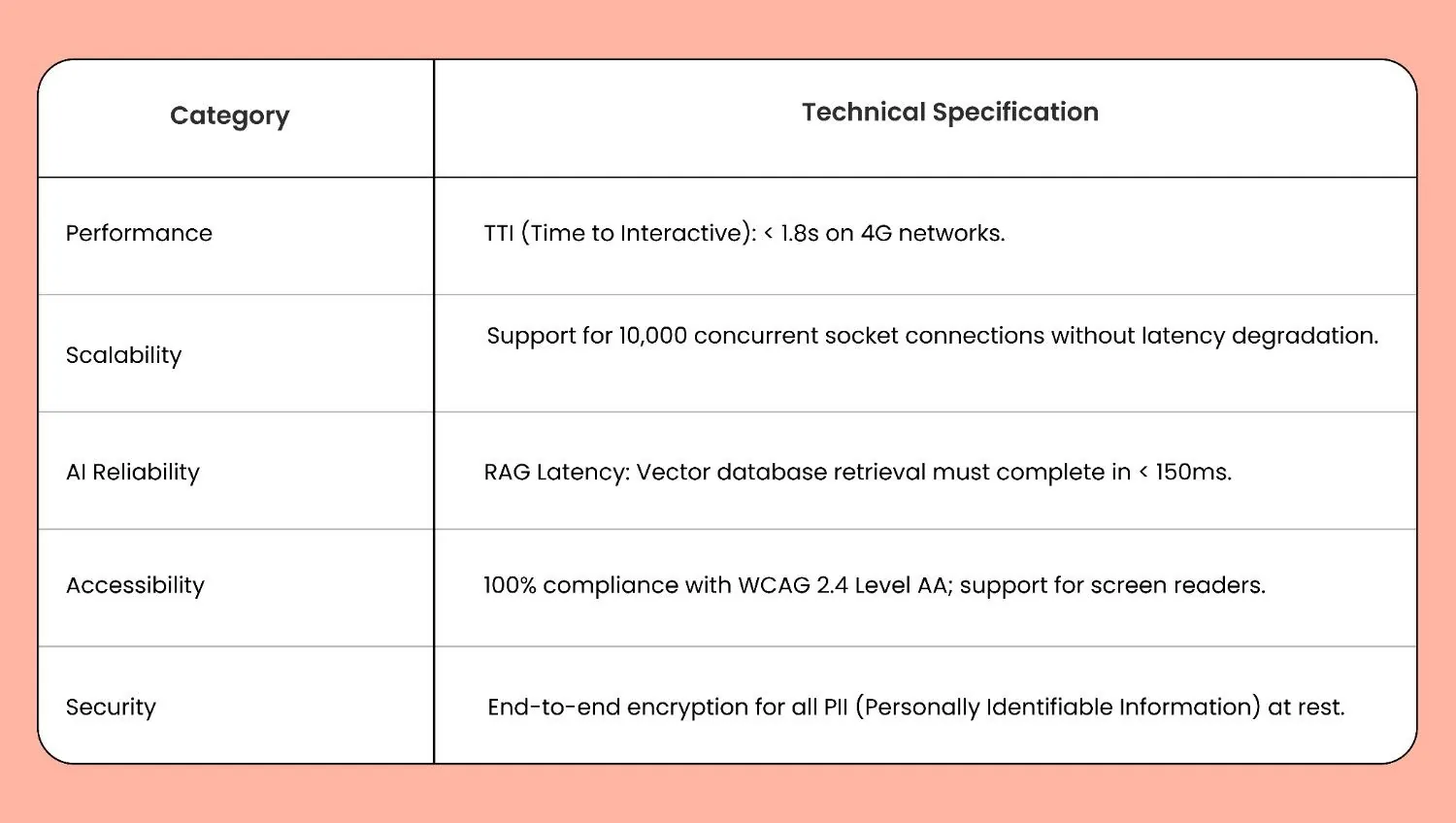 features that make an app feel secure
