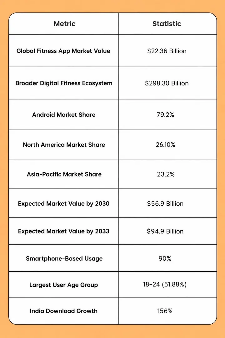 fitness app market snapshot