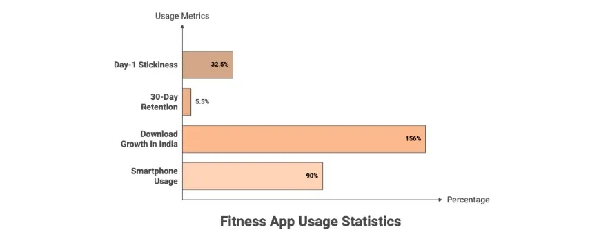 fitness app usage statistics