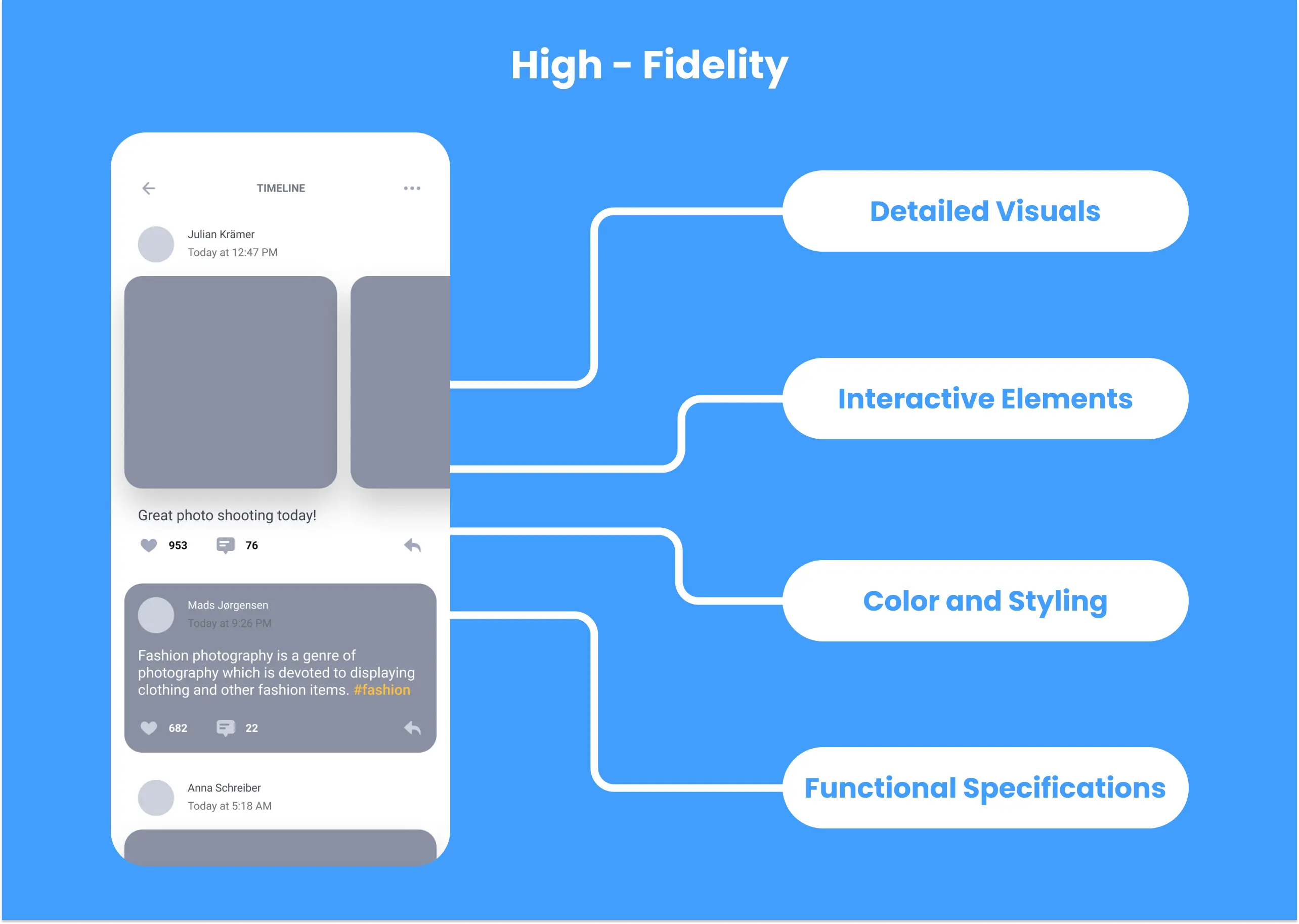 key points of high fidelity wireframing