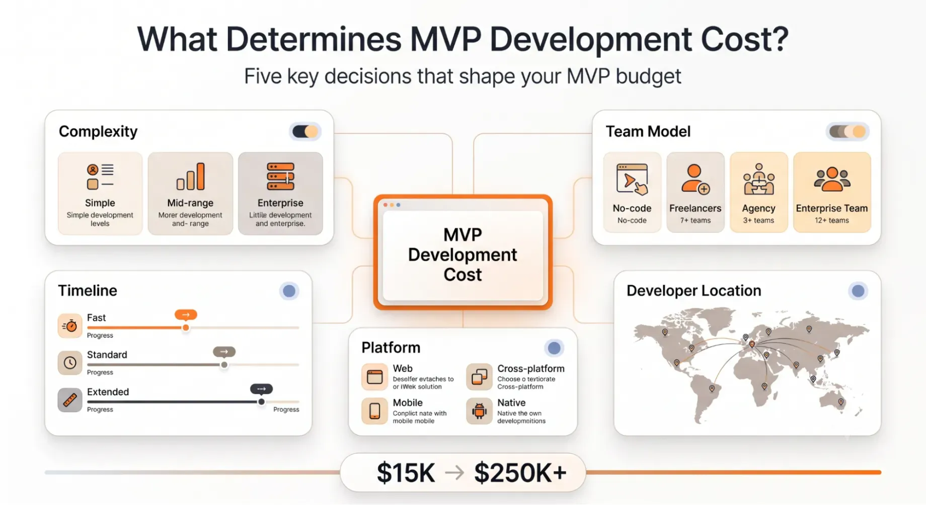 What Determines MVP Development Cost