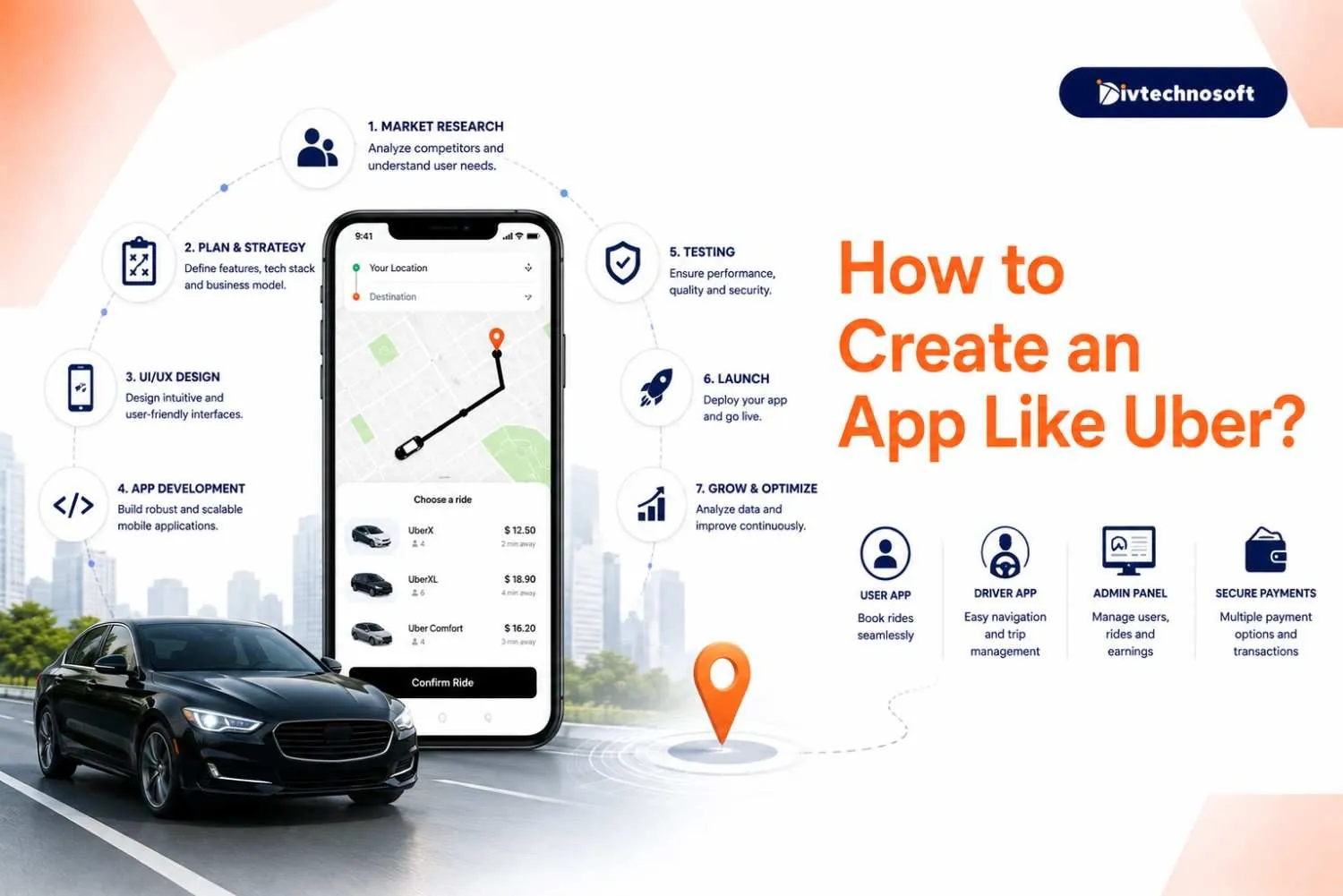 How to Create an App Like Uber​?