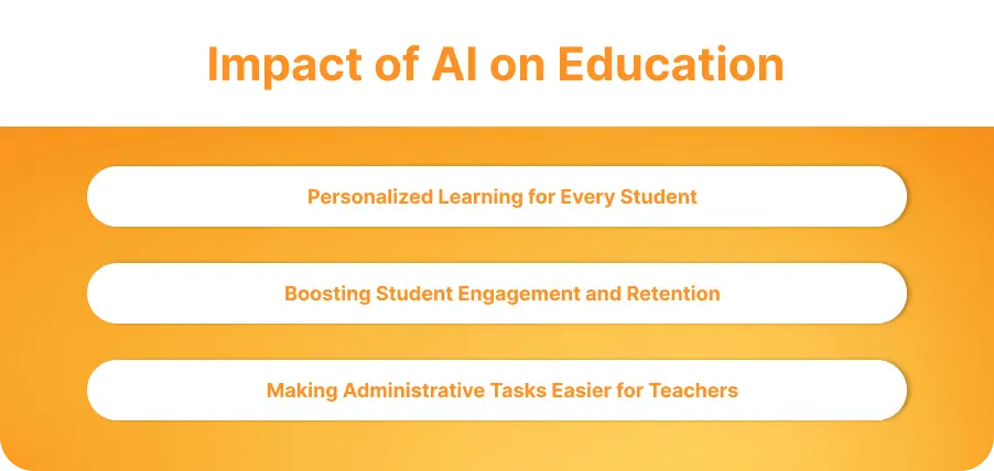 Impact of AI on Education
