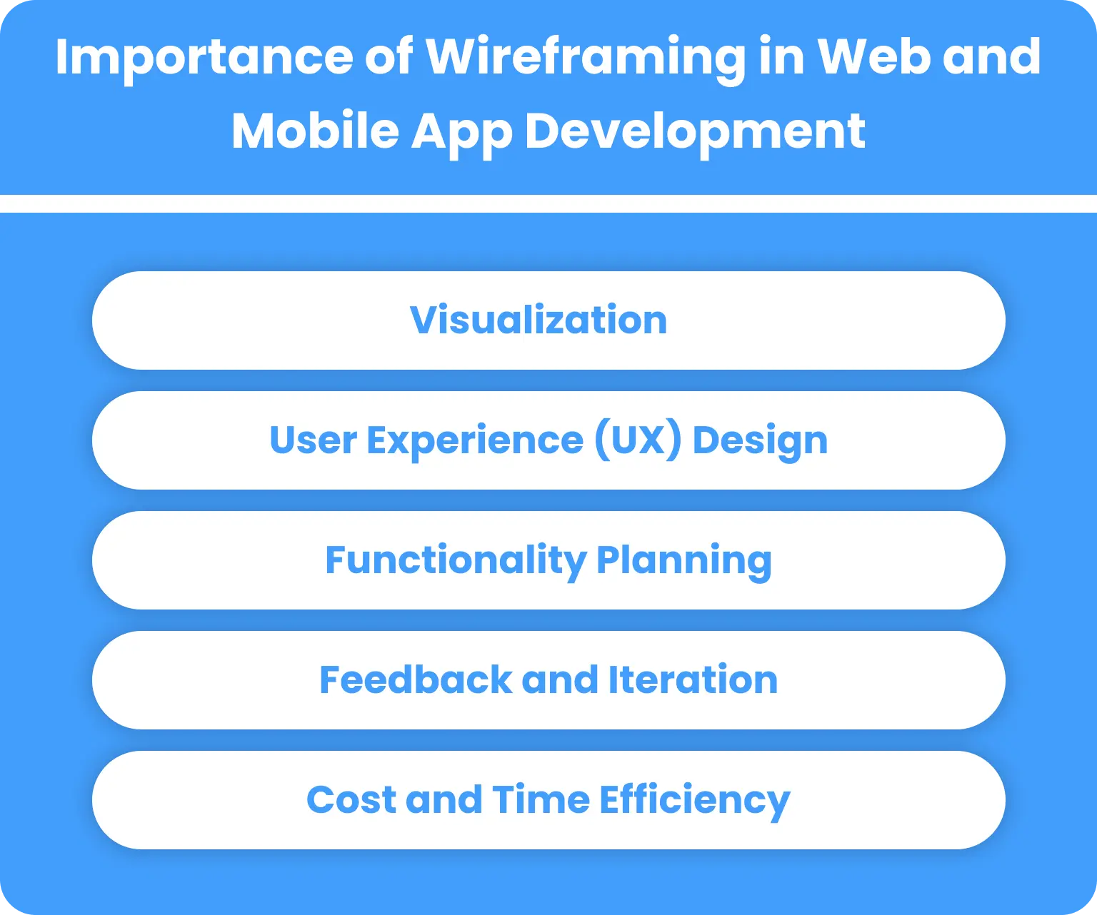 Importance of Wireframing in Web and Mobile App Development