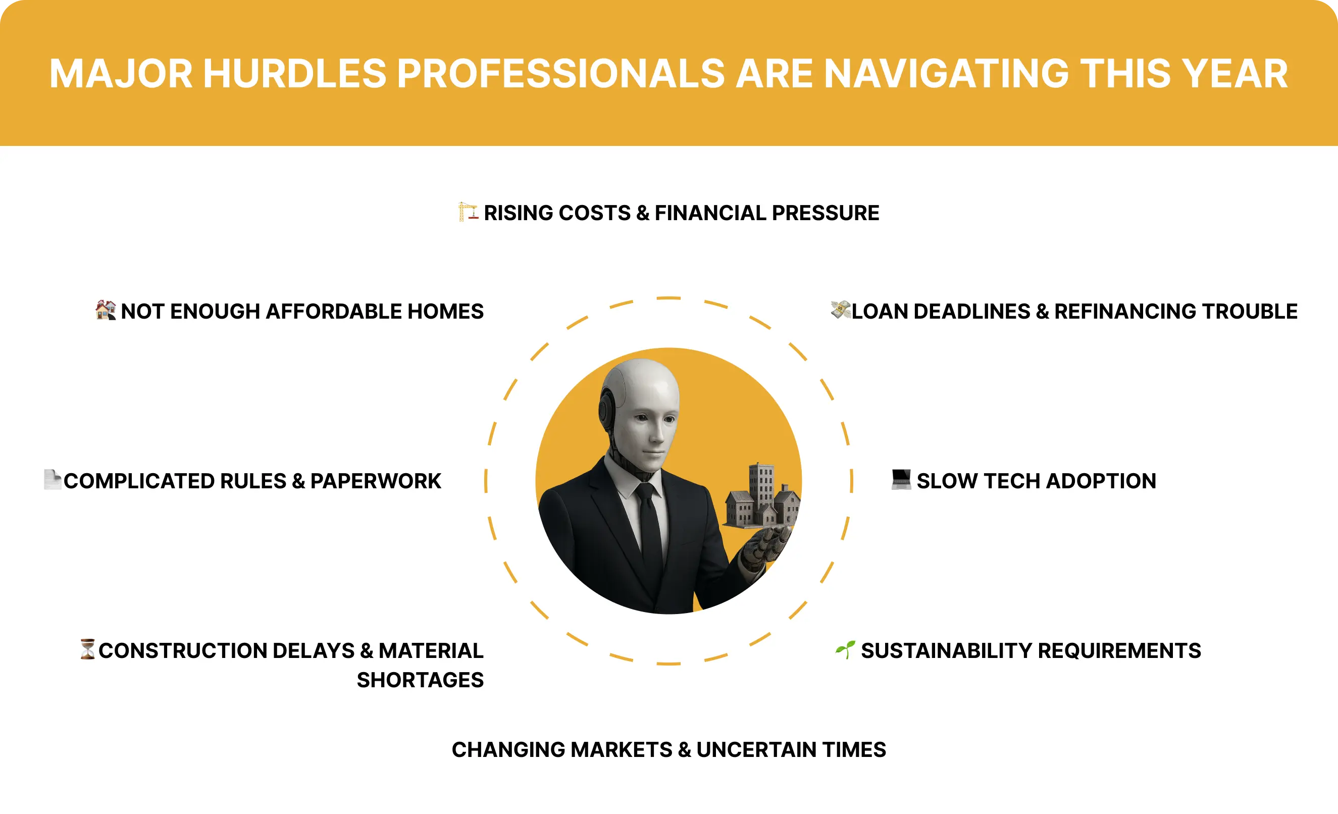 Key Challenges in the Real Estate Industry