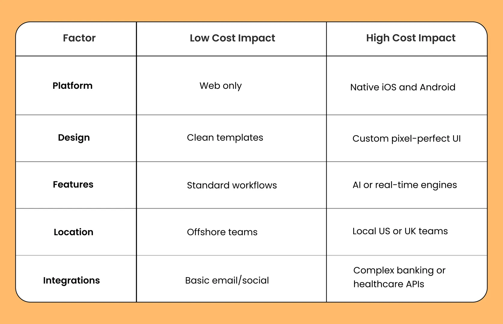 key factors that drive mvp development costs