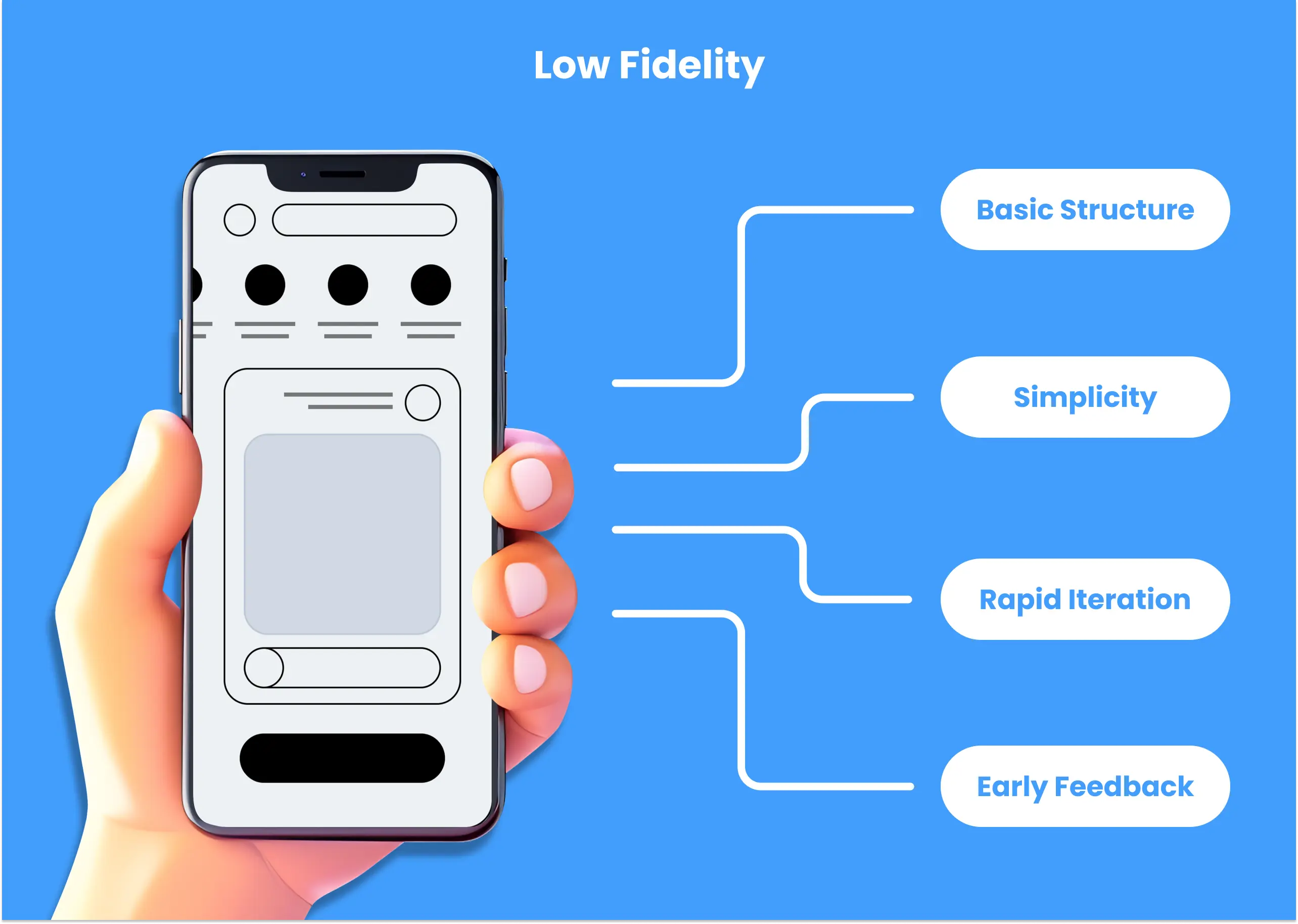 key points of low fidelity