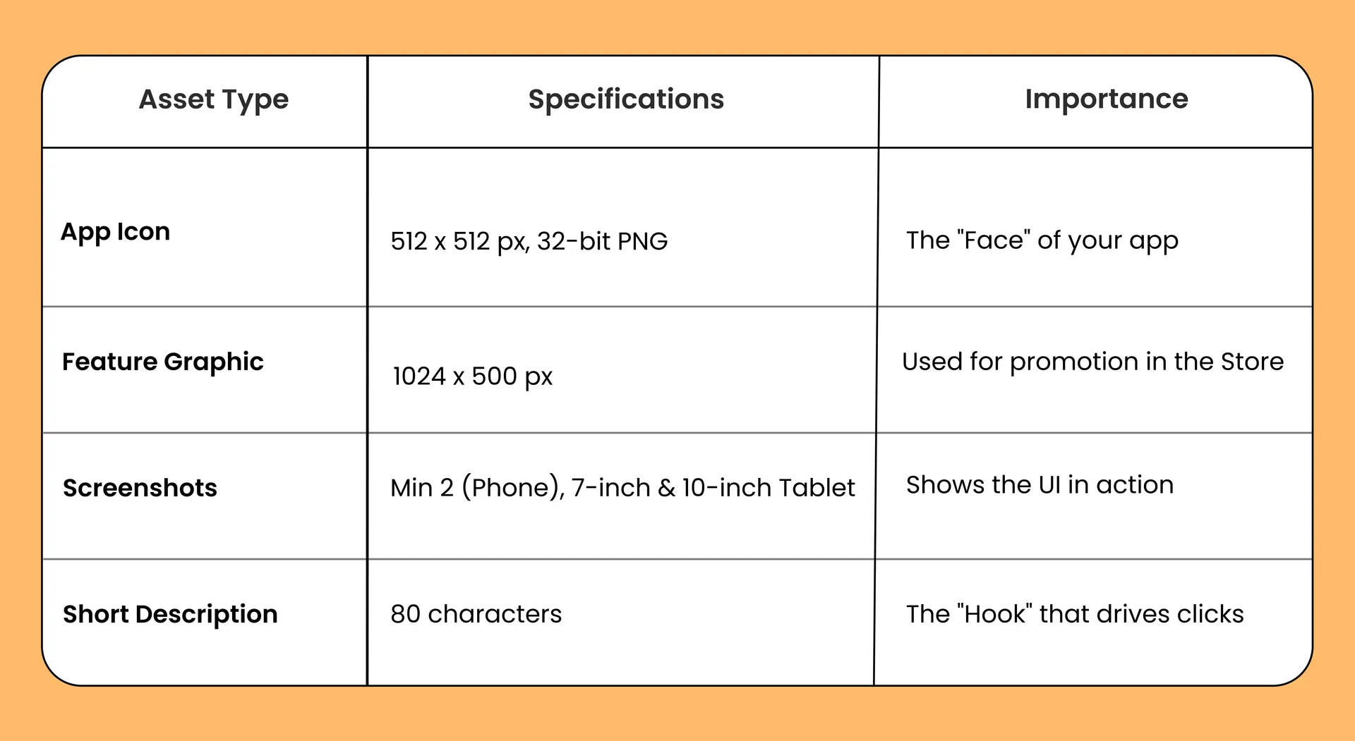 preparing your store listing