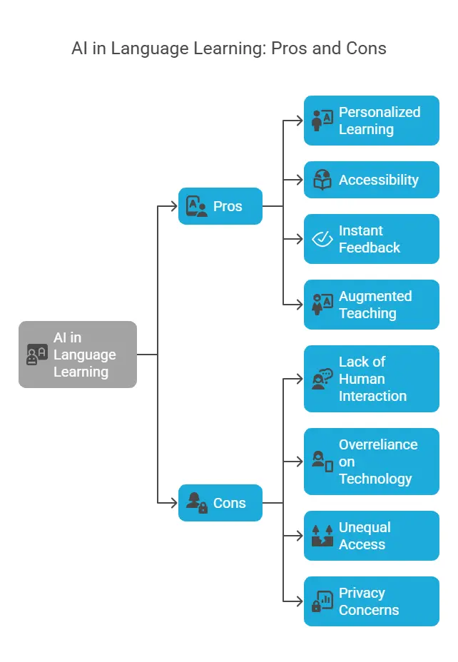 The Impact of AI on Language Learning Pros and Cons