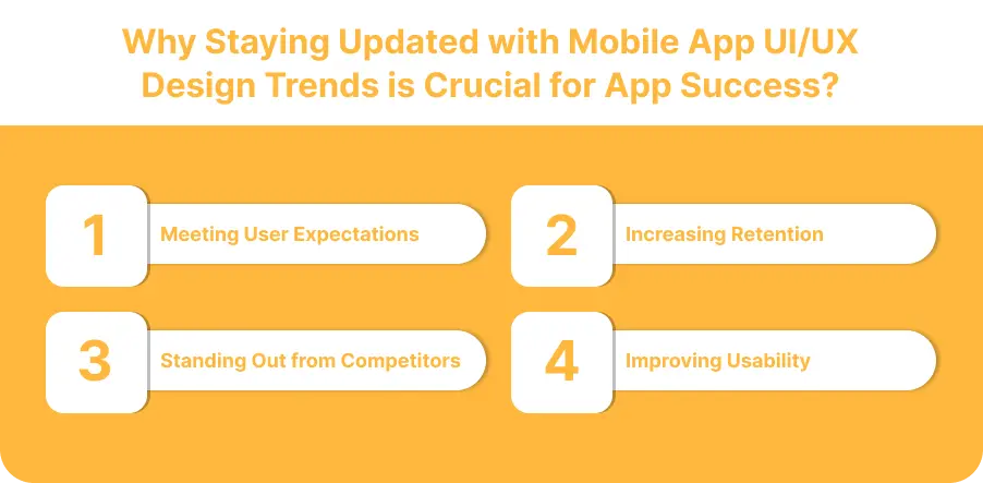 Why Staying Updated with Mobile App UI/UX Design Trends is Crucial for App Success?