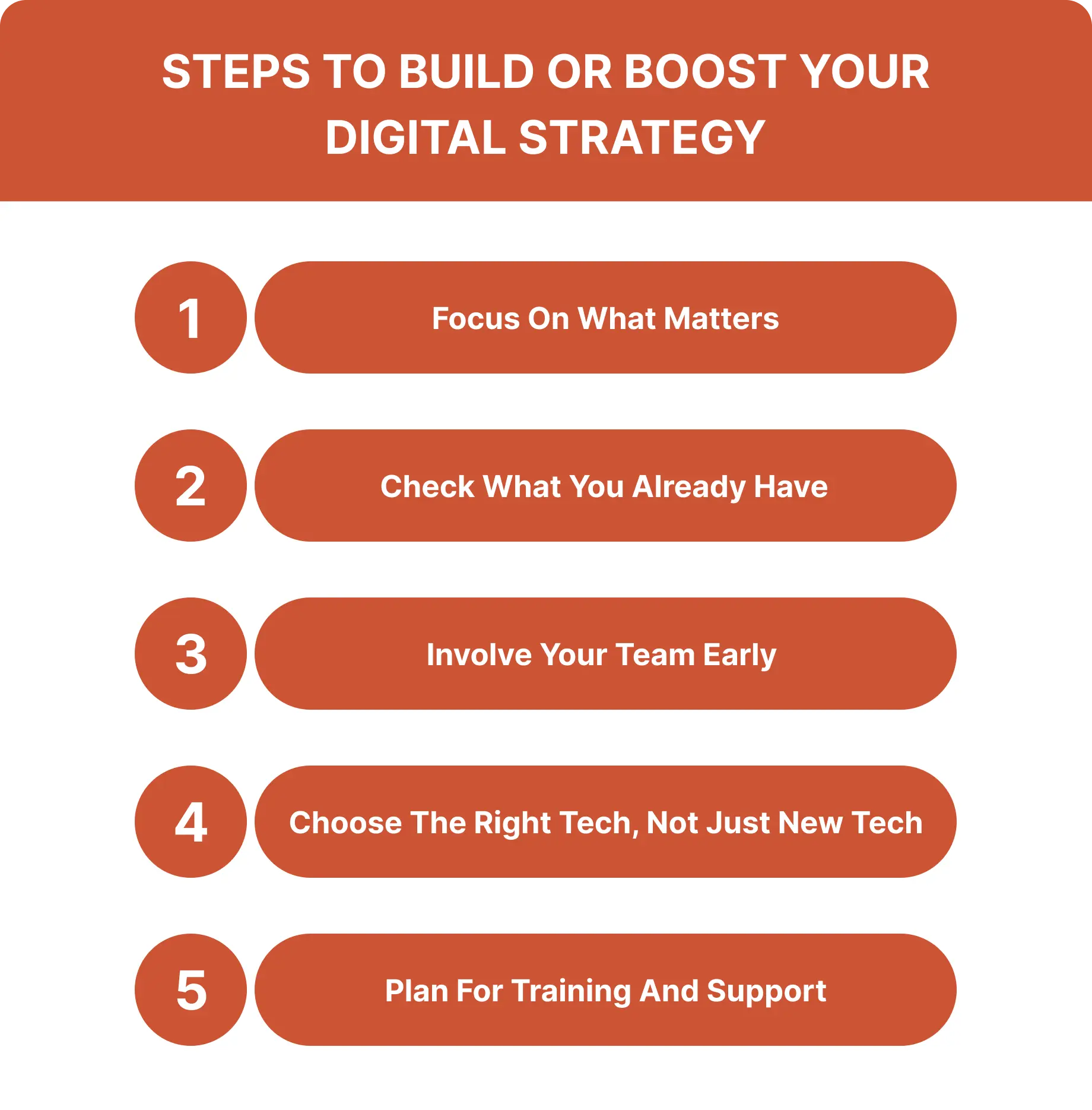 Steps to Build or Boost Your Digital Strategy