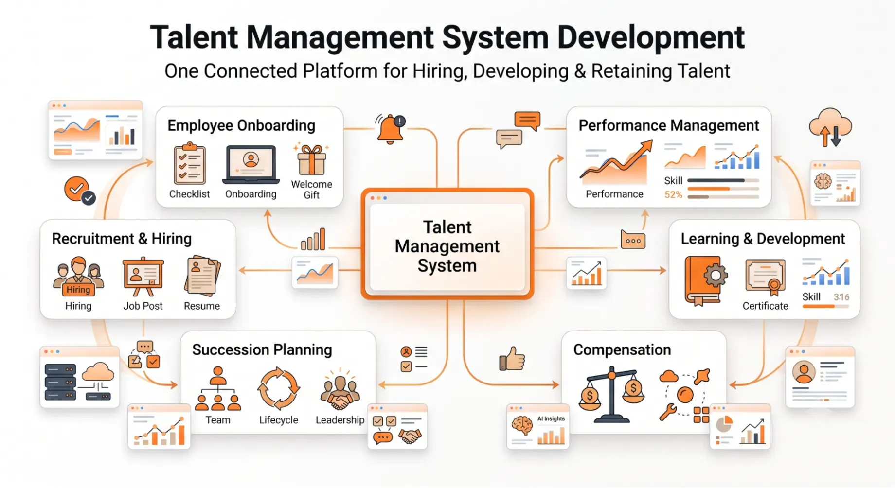 Talent Management System