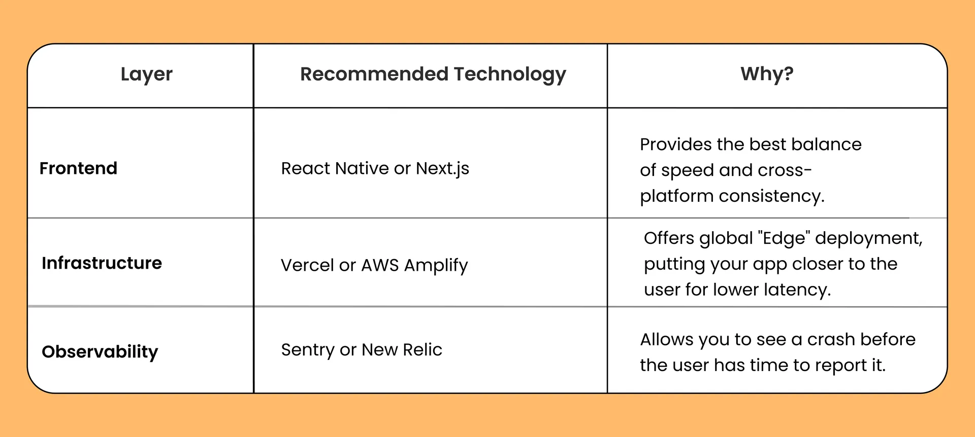 tech stack for seamless launch