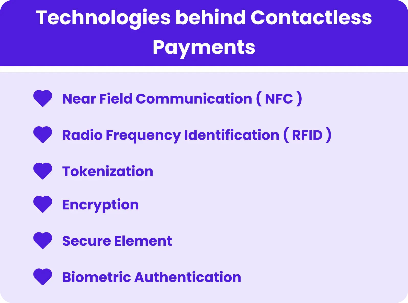 Technologies behind Contactless Payments