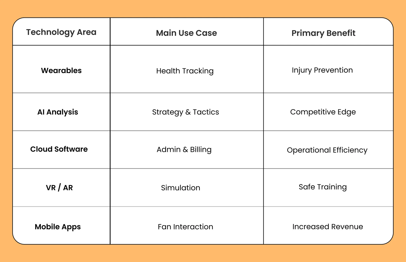 technology impact matrix