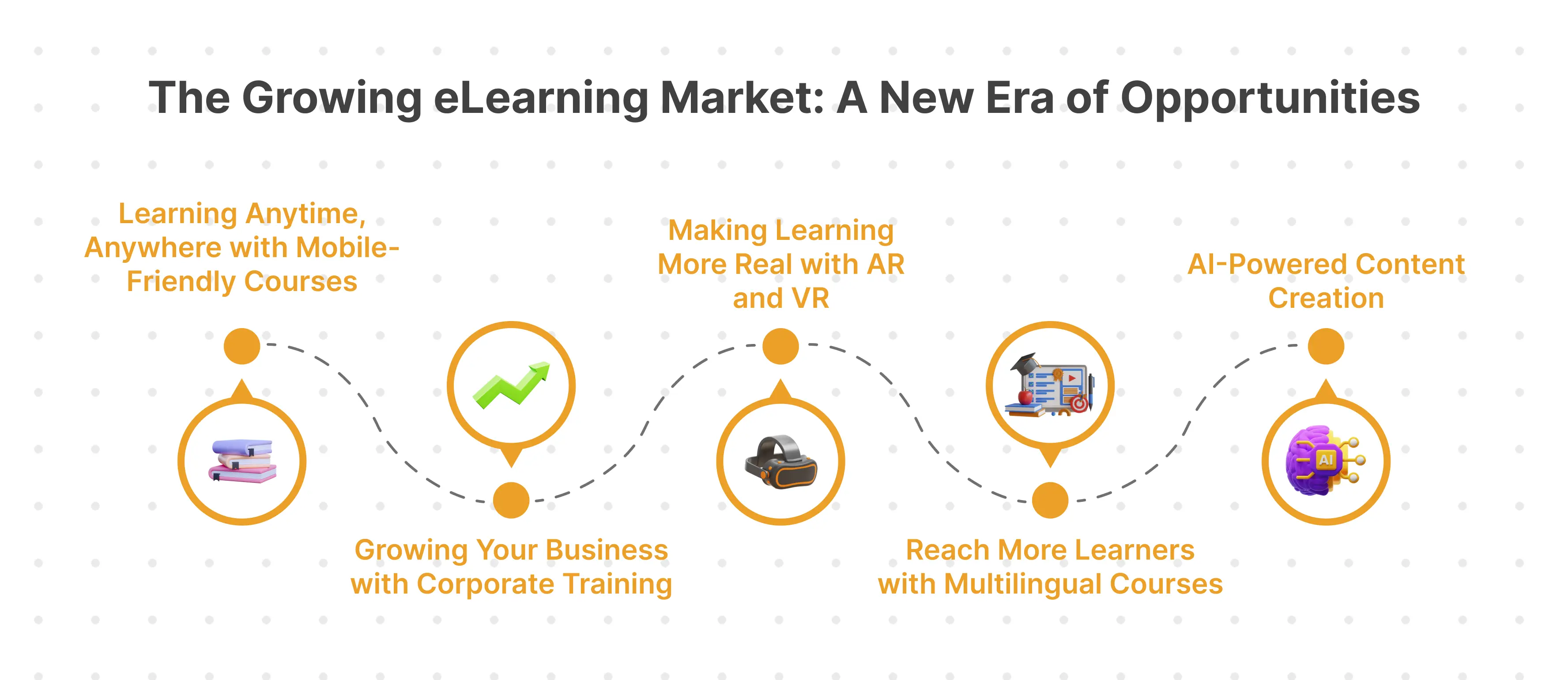 The Growing eLearning Market: A New Era of Opportunities