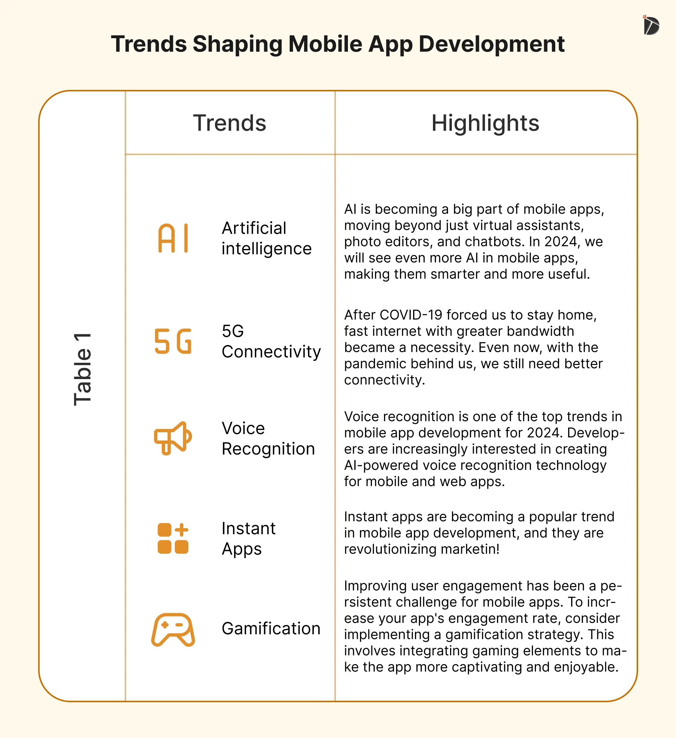 Latest Mobile App Development Trends 2024