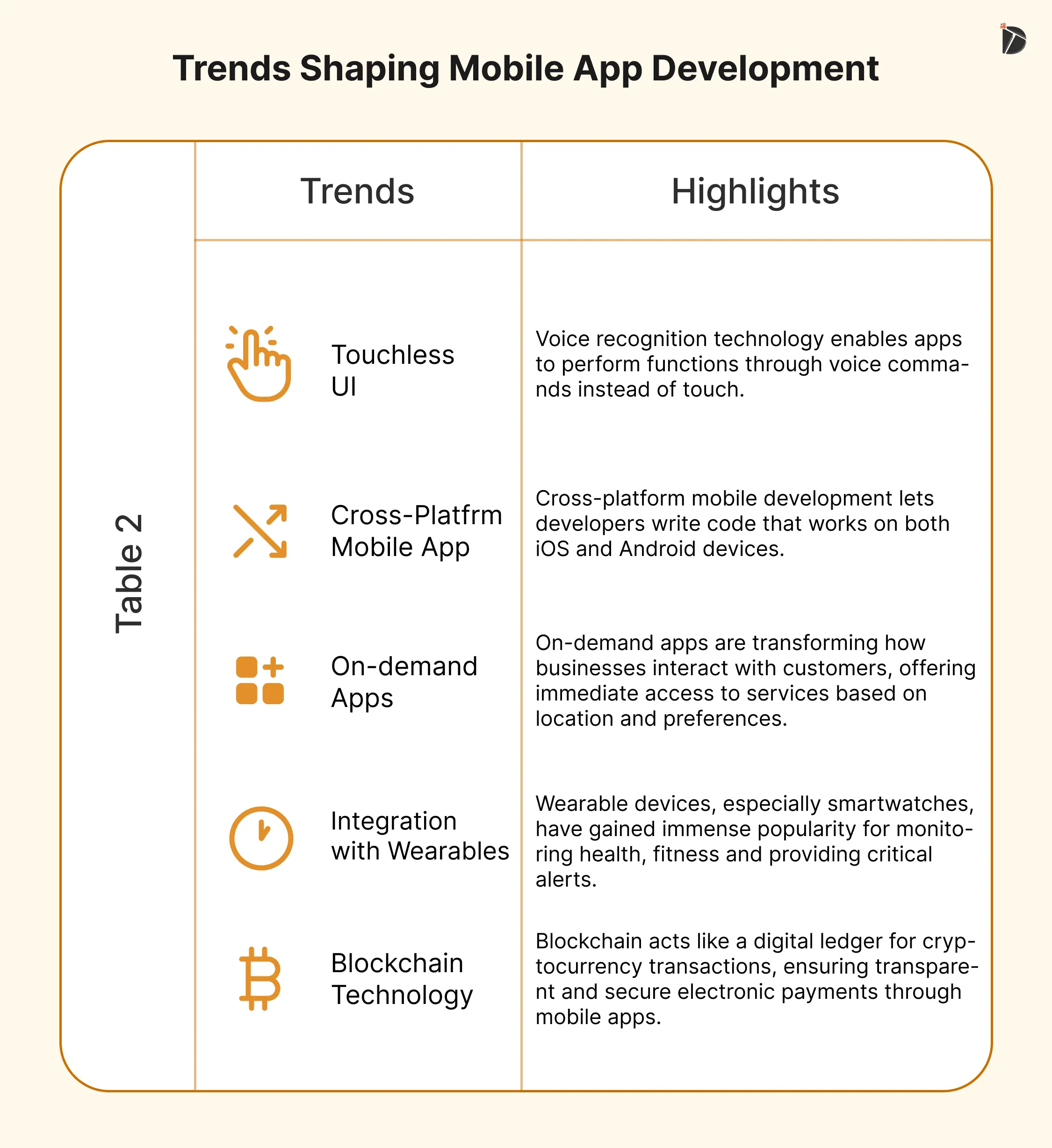 Trends Shaping Mobile App Development