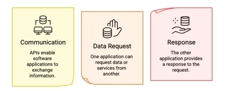 what is an api