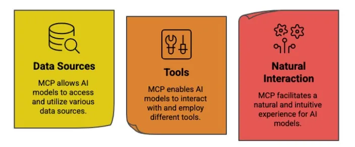 what is mcp